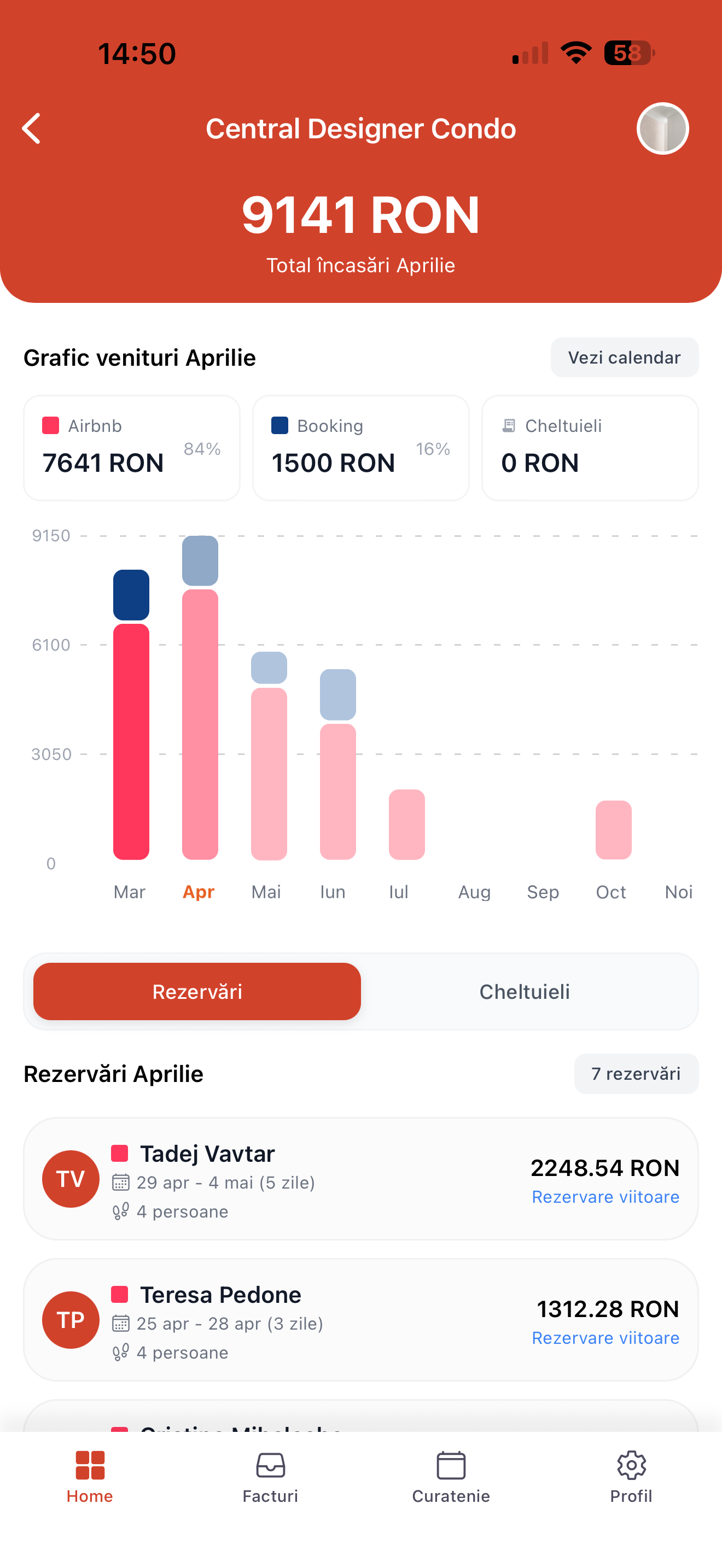 AEDO App - Revenue Dashboard